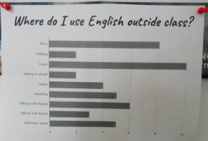 Ideas to use English outside of class